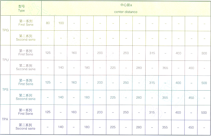 平面包絡(luò)環(huán)面蝸桿減速器型號減速比