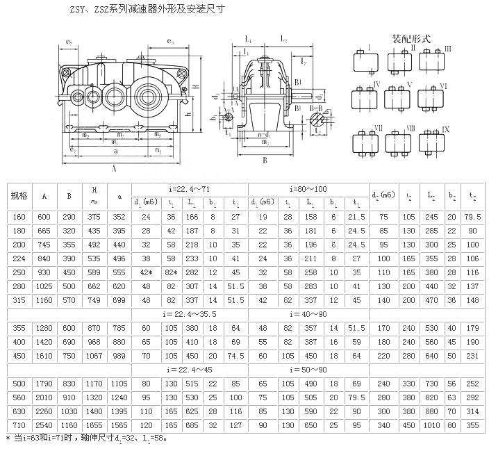 ZSY減速機結(jié)構(gòu)圖