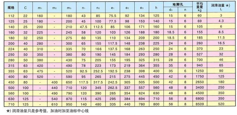 ZLY減速機的安裝尺寸