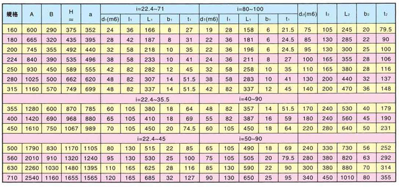 ZSY硬齒面減速機的安裝尺寸